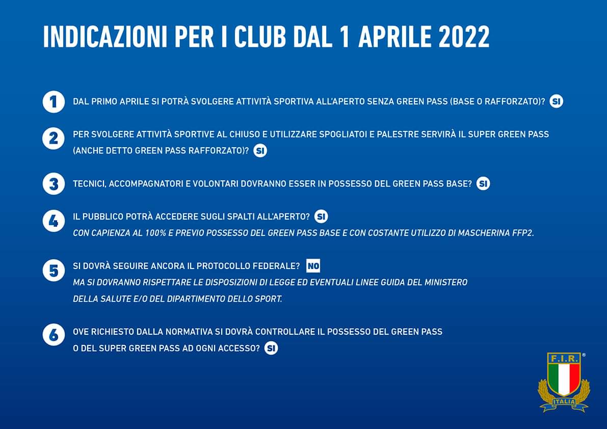 Infografica FIR nuove indicazioni dal 01042022