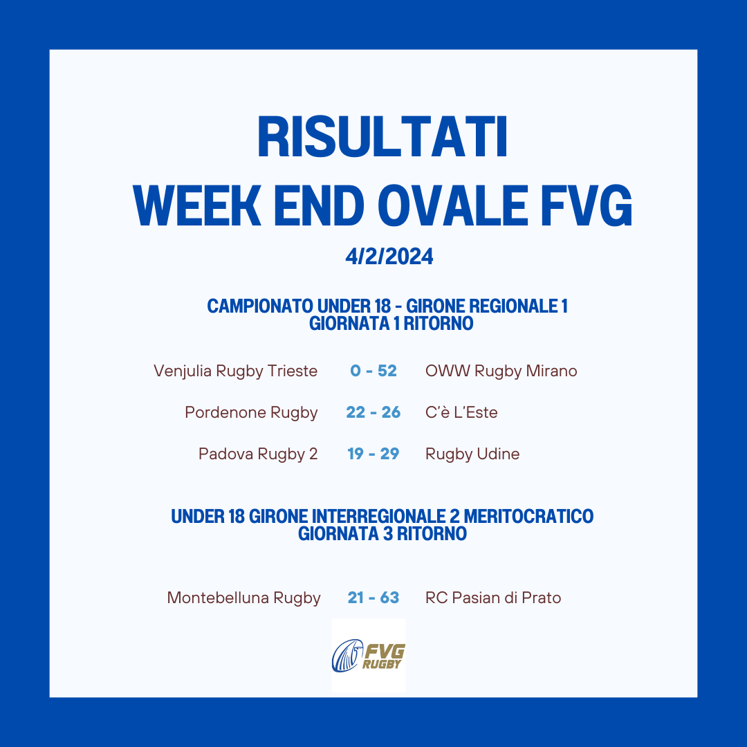 Risultati Rugby FVG