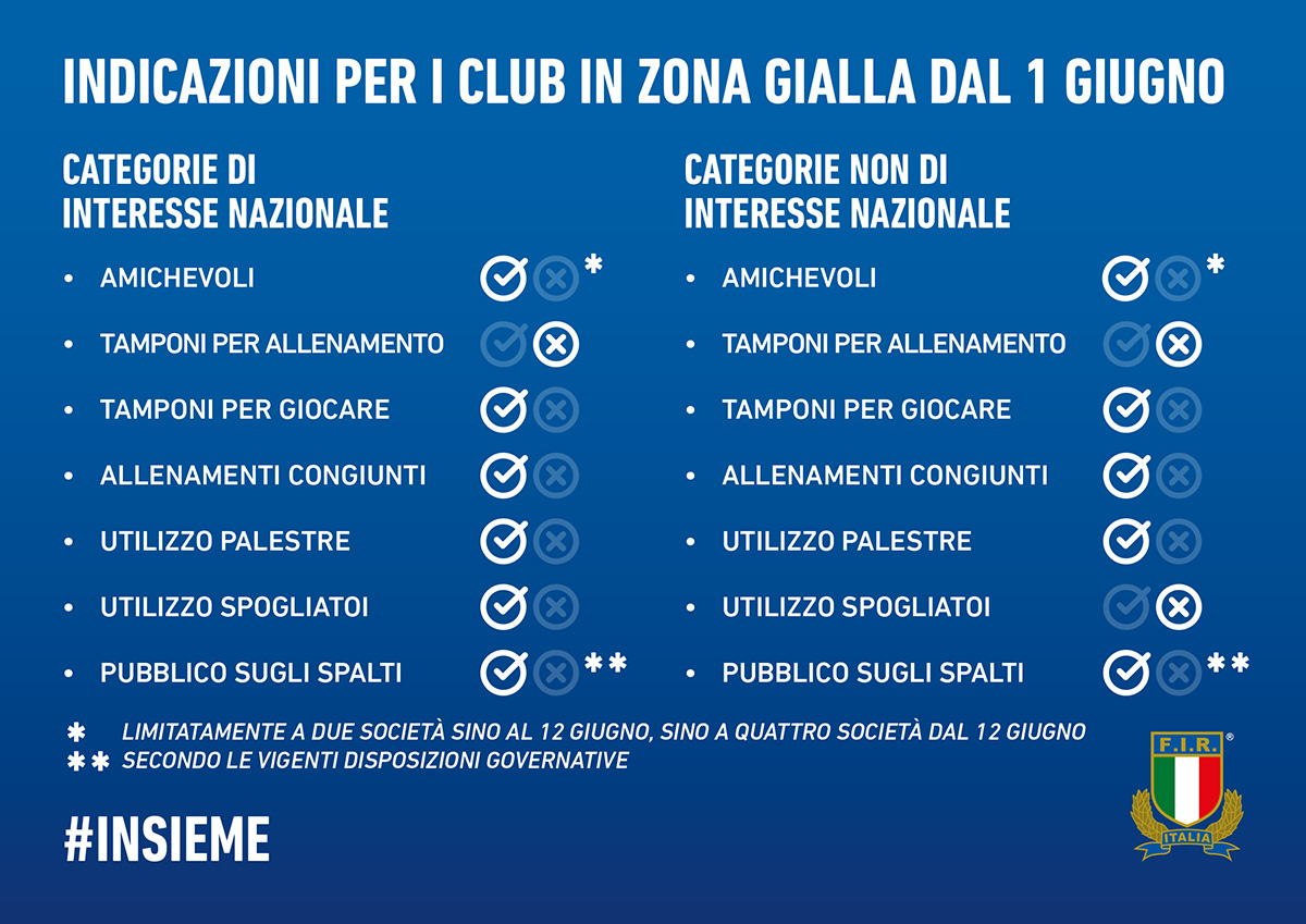 protocollo1giugno