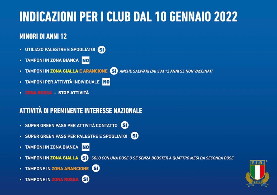 sintesi protocollo 10 gennaio 22